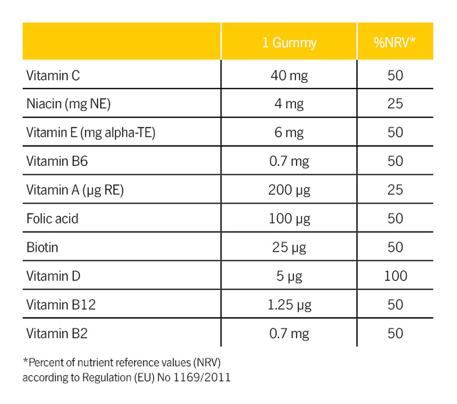 Nutritonal Information Gummies Multivitamin