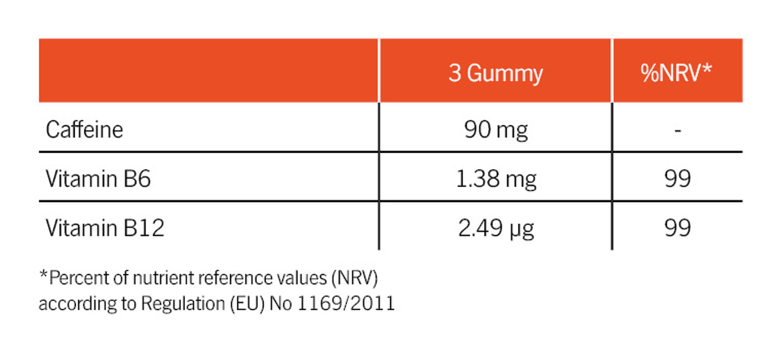 Nutritonal Information Gummies Wake Up