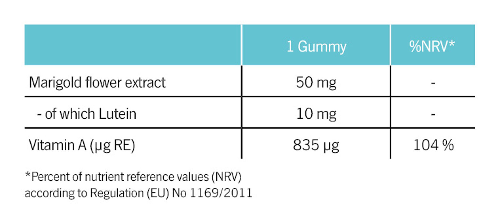 Nutritonal Information Gummies Eye Candy